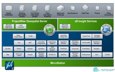 BIM軟件界的新寵兒 Bentley軟件機電模塊教學開發解析